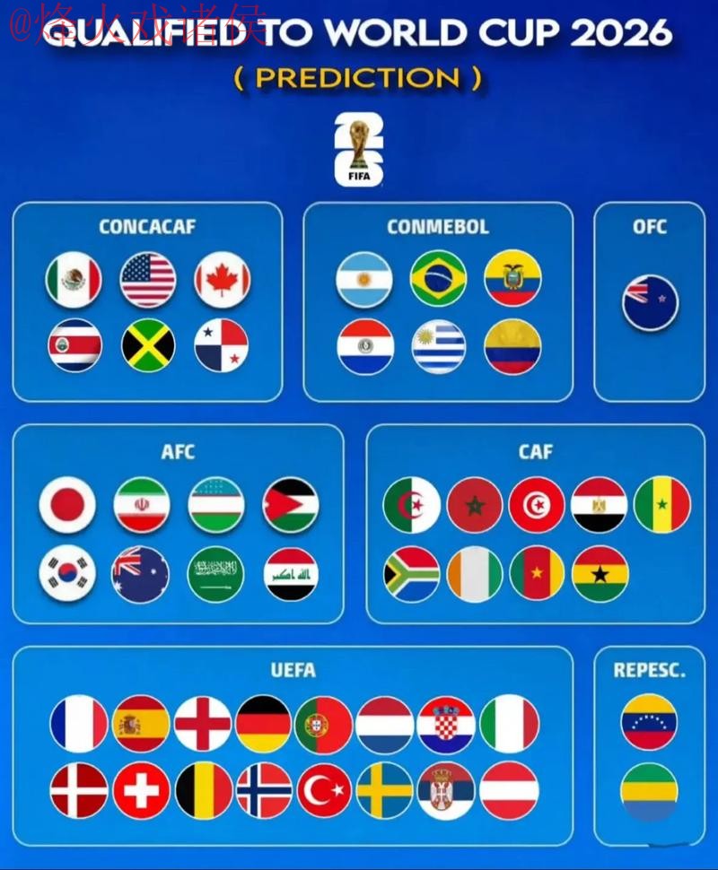 2026世界杯预测哪个好最新网址