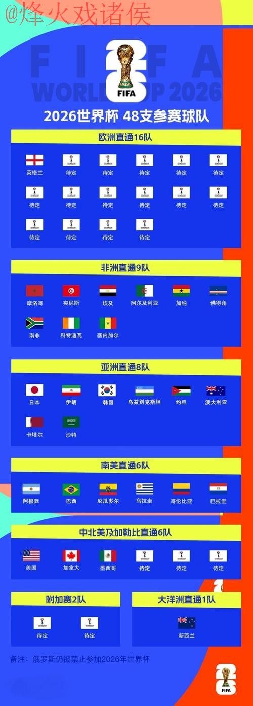 2026世界杯买球排行入口地址
